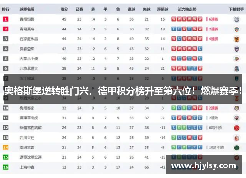 奥格斯堡逆转胜门兴，德甲积分榜升至第六位！燃爆赛季！